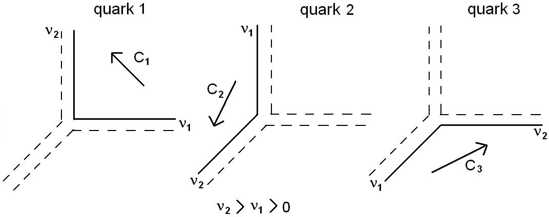 Baryon Diagram