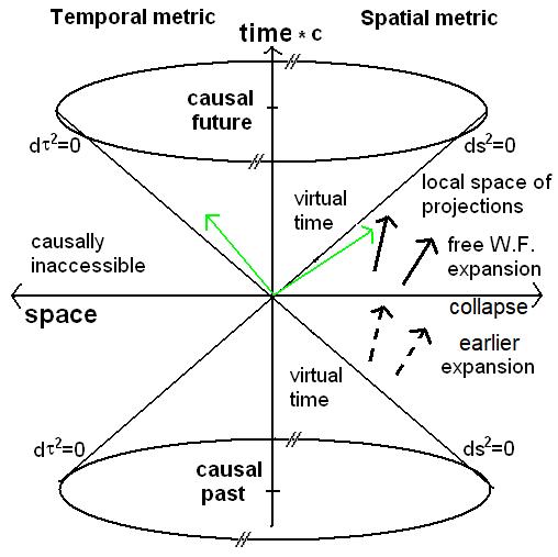 Space and Time Diagram